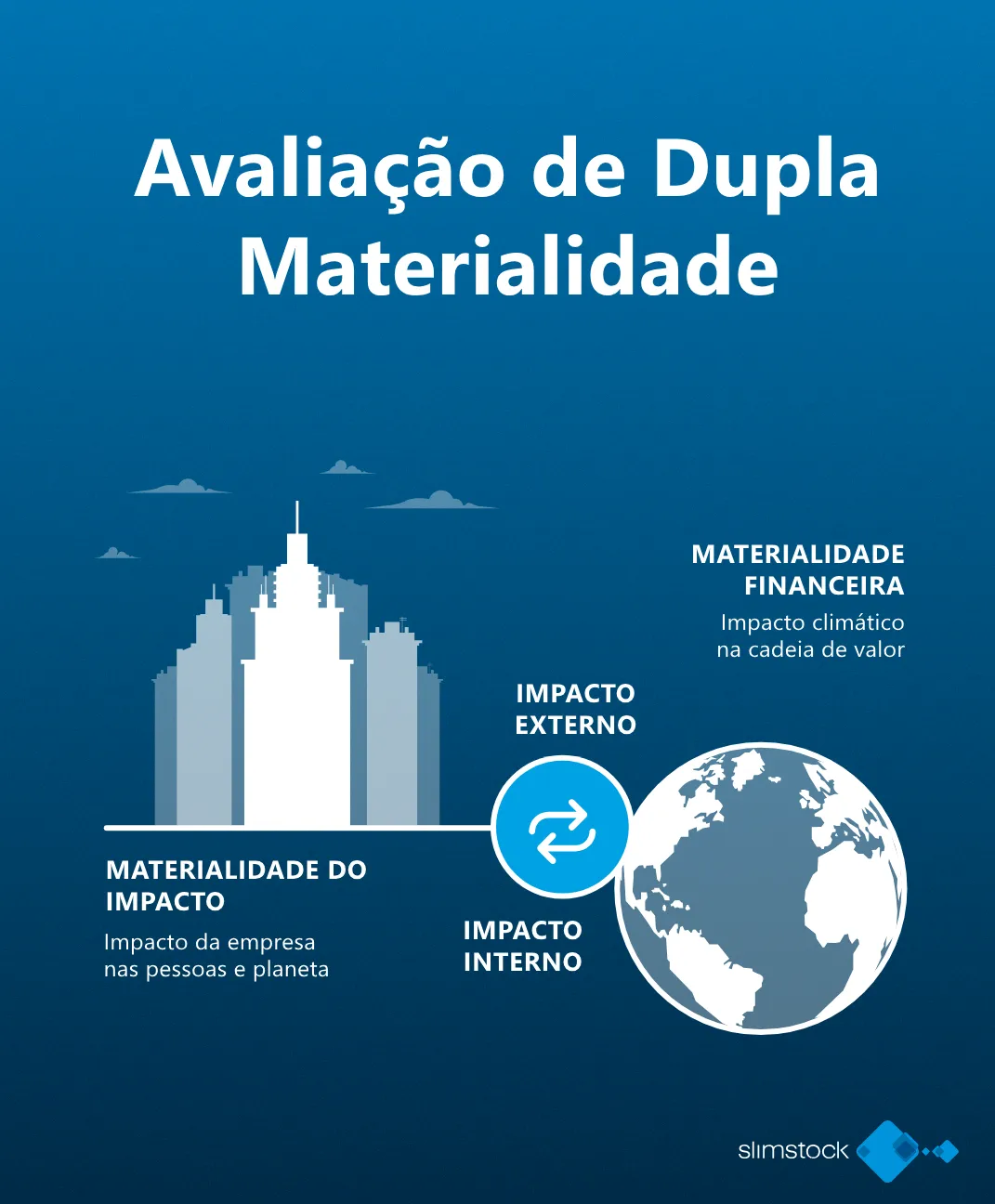 o que é Avaliação de Dupla Materialidade Avaliação de Dupla Materialidade