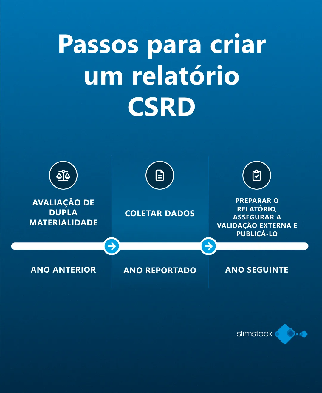 Passos para criar um relatório CSRD Passos para criar um relatório CSRD