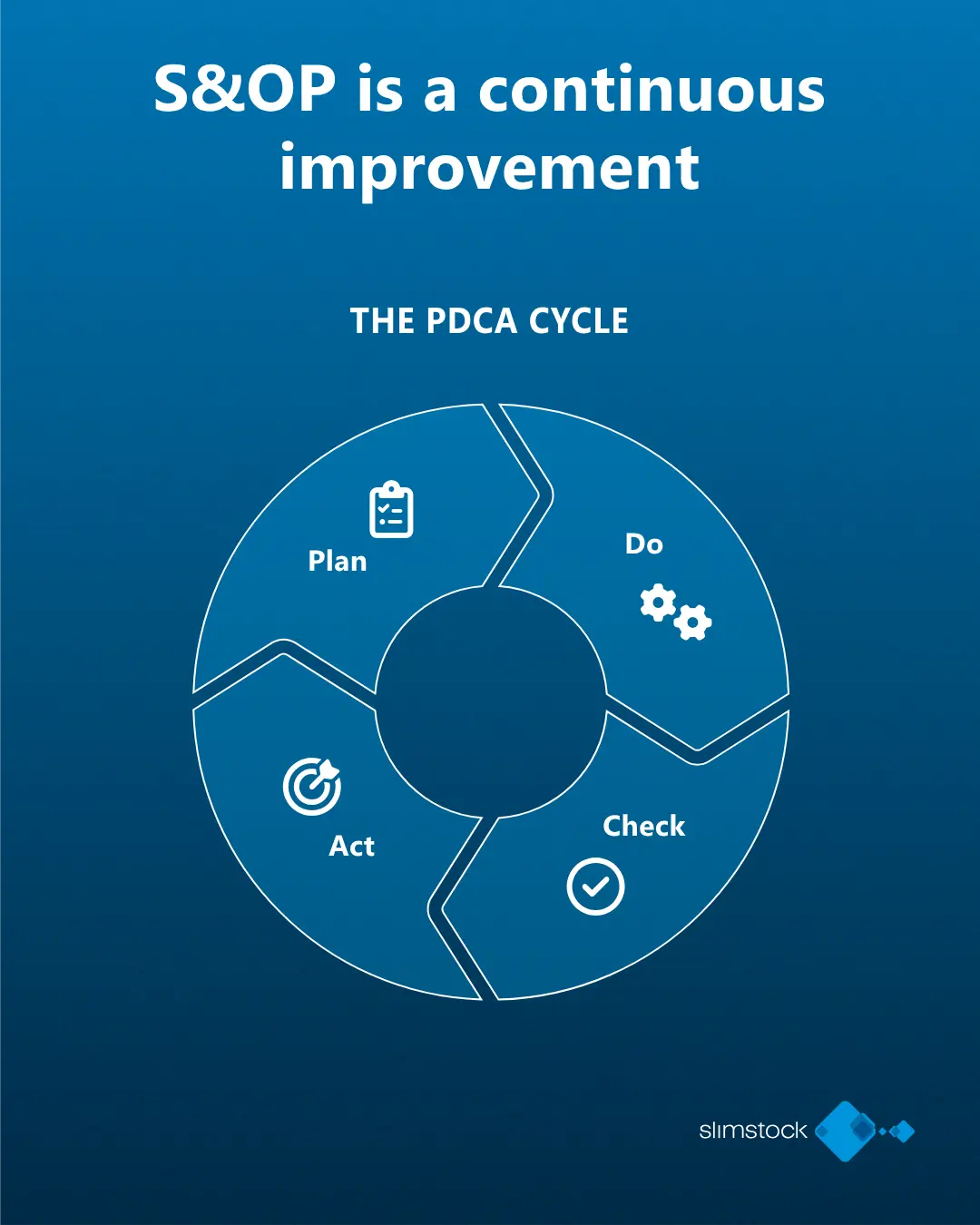 the PDCA Cycle in S&OP