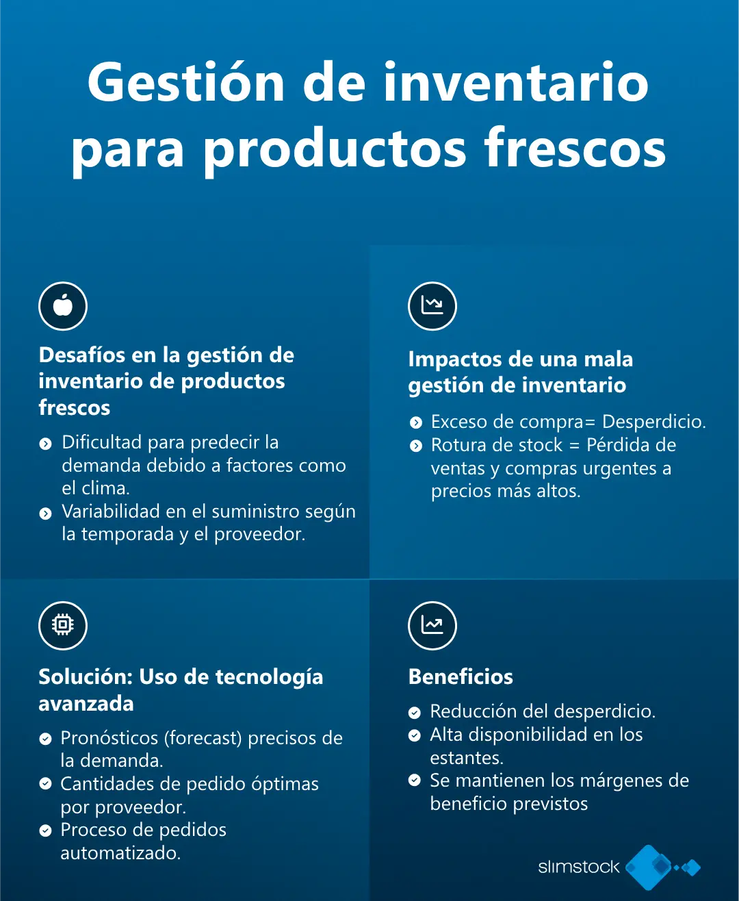 gestion de inventario para productos frescos