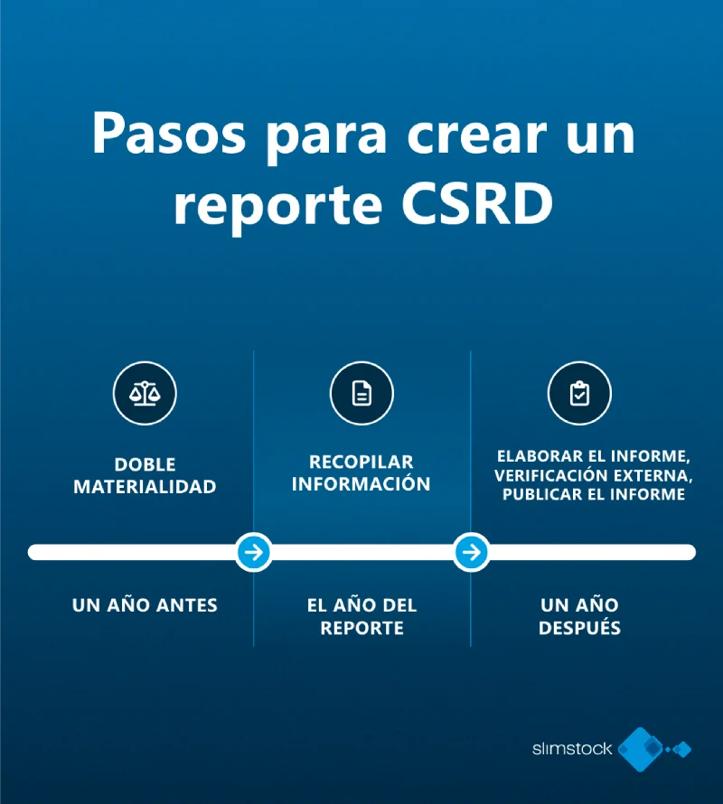 pasos para crear un reporte CSRD