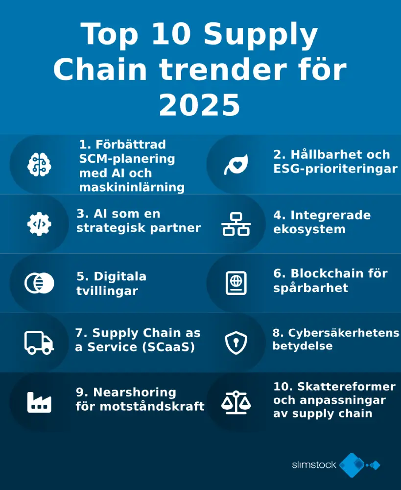 10 Supply Chain-trender att förbereda sig för 2025