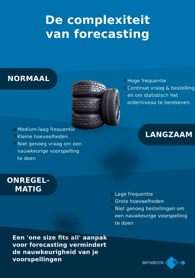 De complexiteit van forecasting
