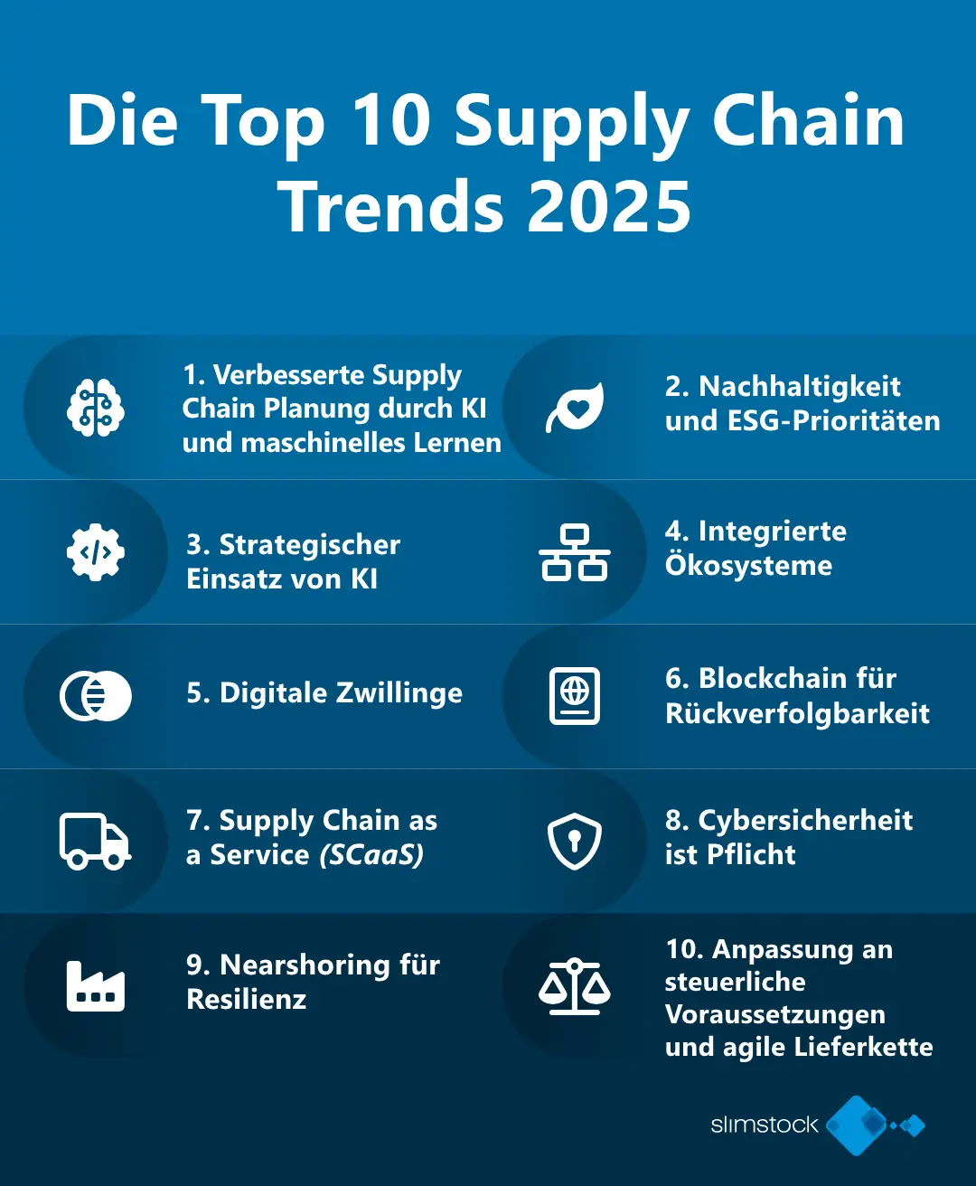 Supply chain management Top-Trends für 2025