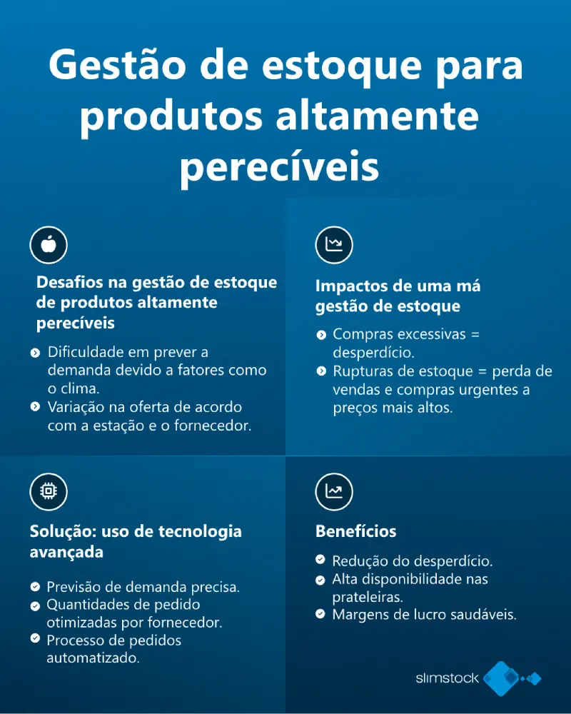 gestão de estoque para produtos altamente perecíveis