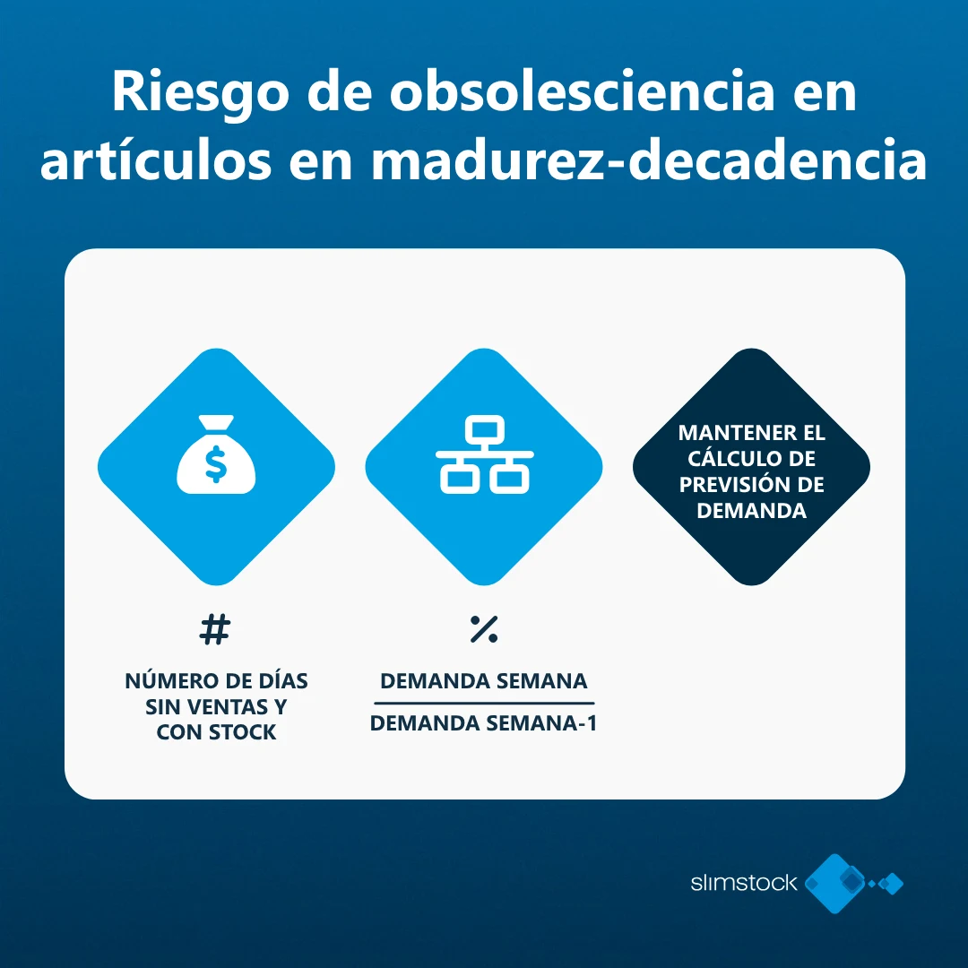 KPIs a tener en cuenta durante el declive de productos