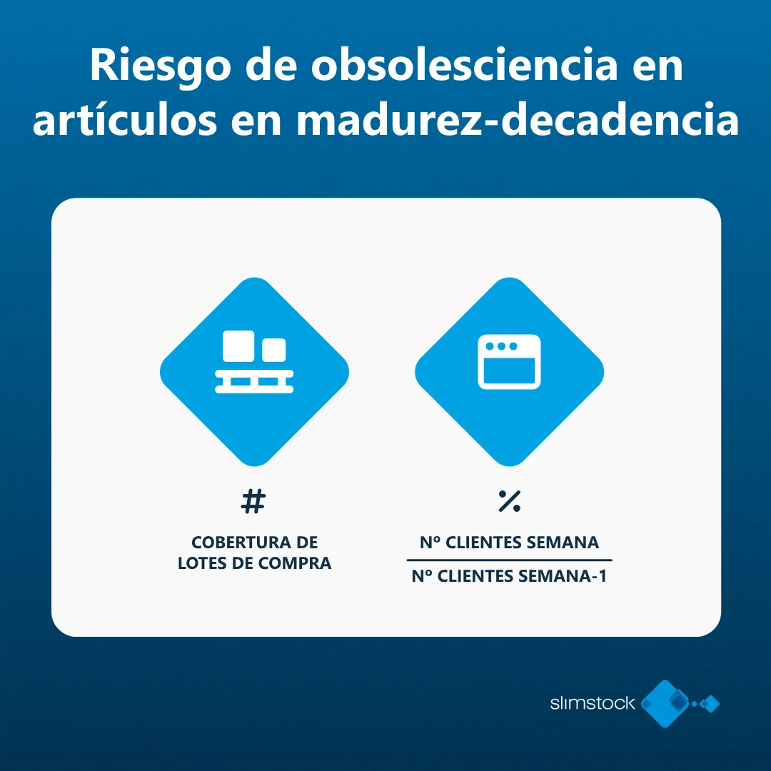 KPIs a tener en cuenta durante la introducción de productos