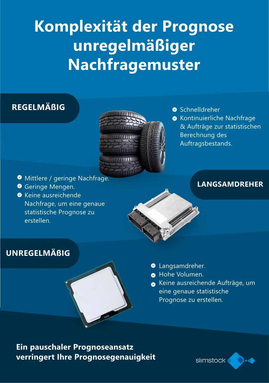 Komplexität der Prognose unregelmäßiger Nachfragemuster