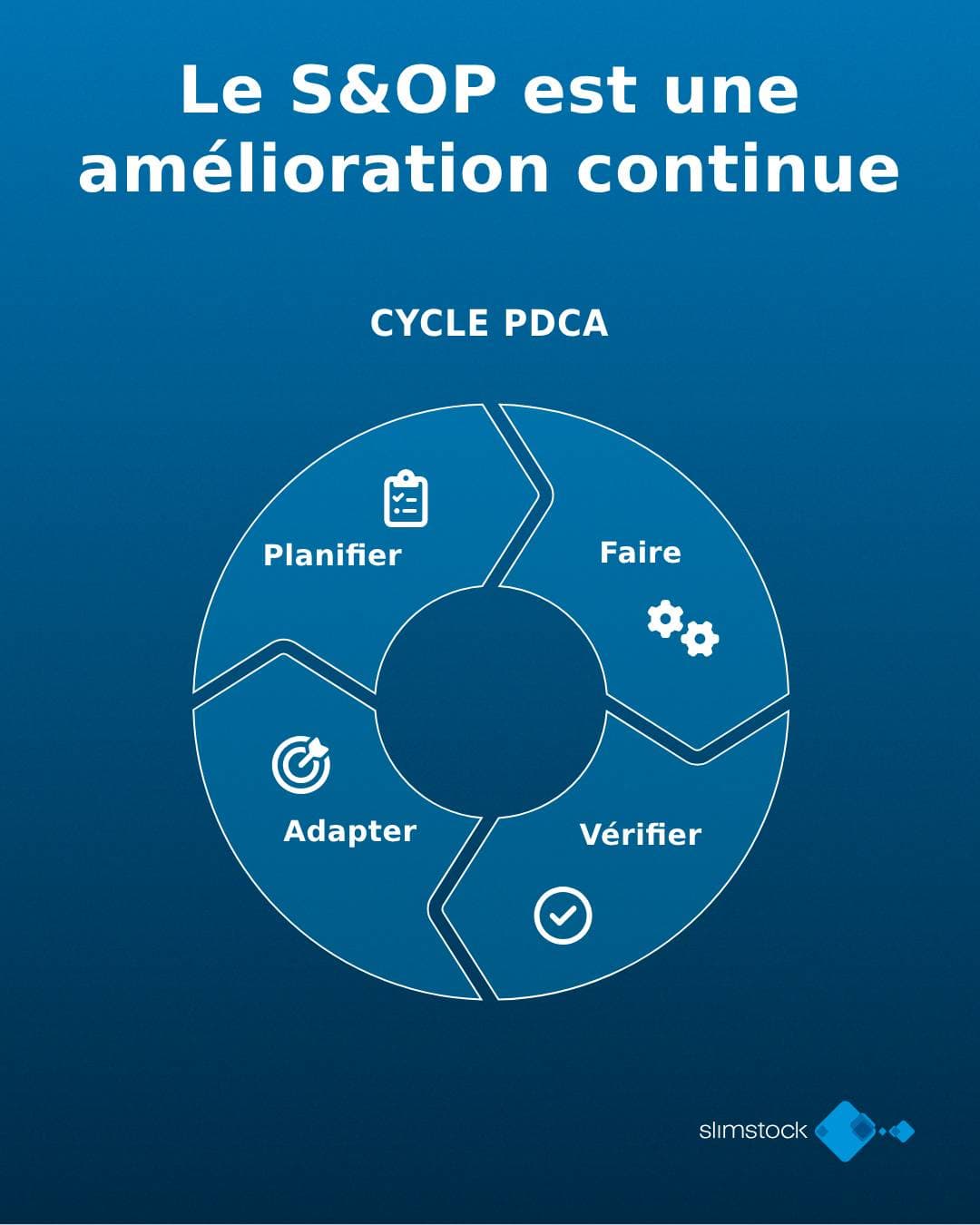 S&OP Cycle PDCA