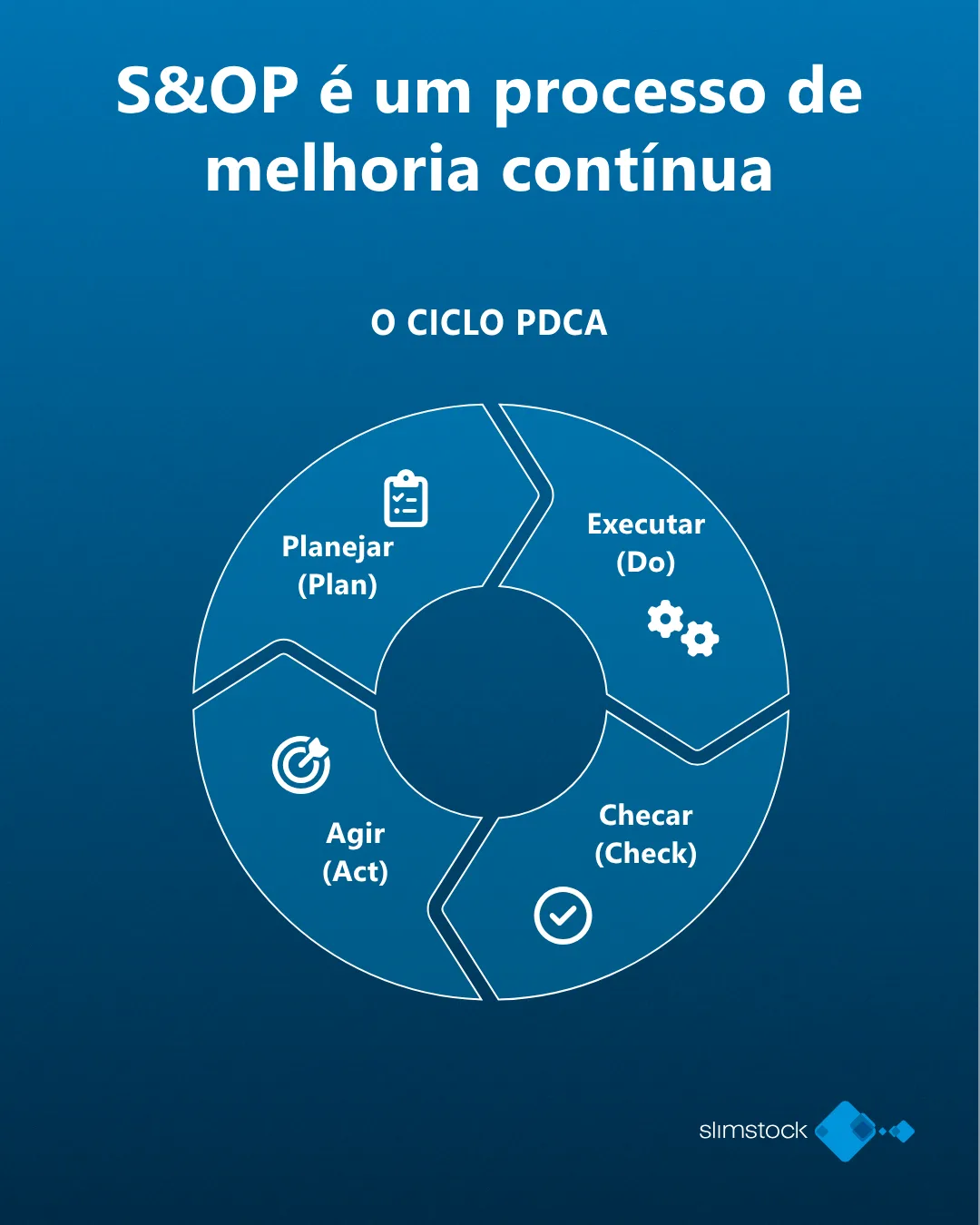 S&OP é um processo de melhoria contínua