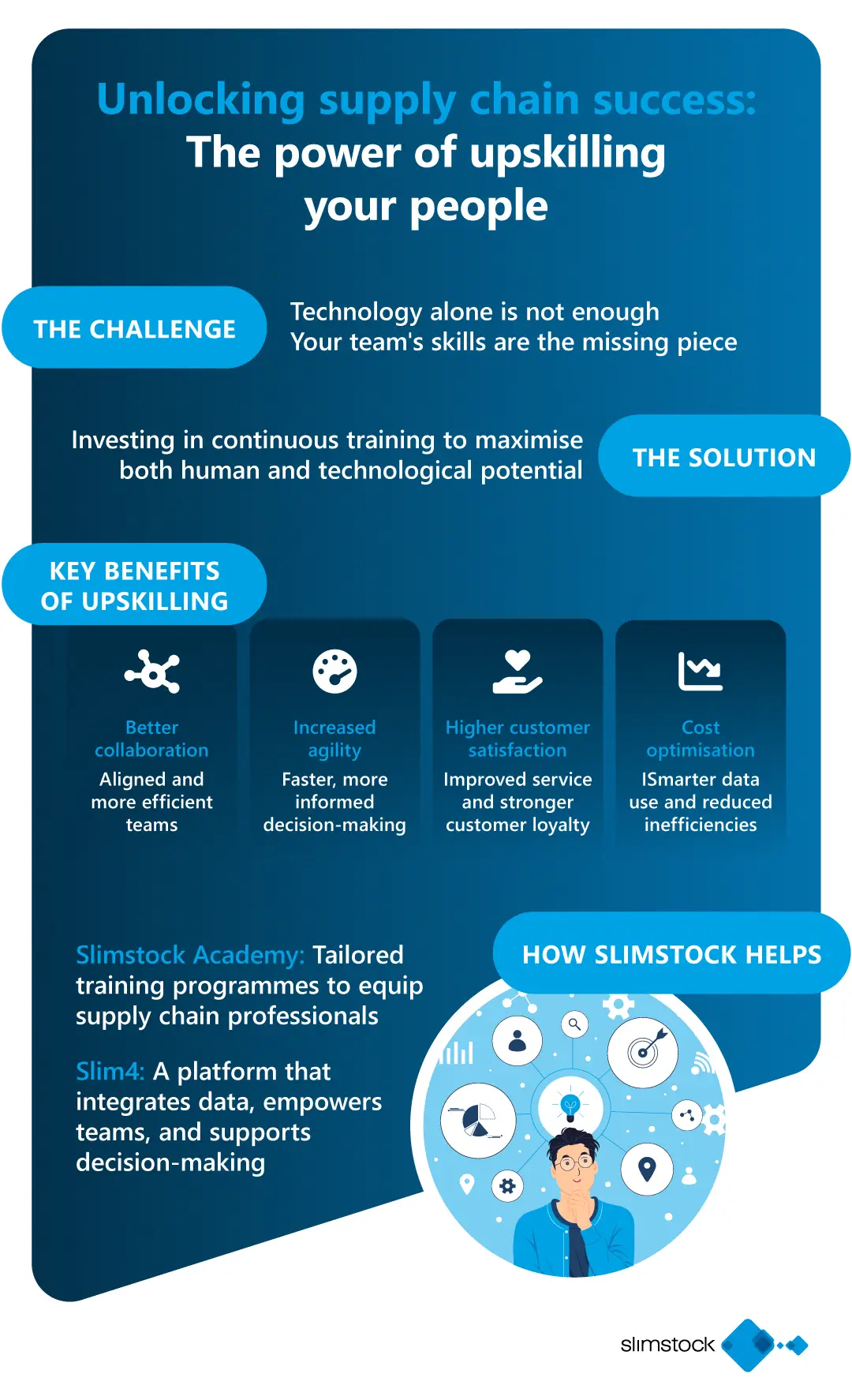 immagine che spiega come sbloccare una supply chain di successo