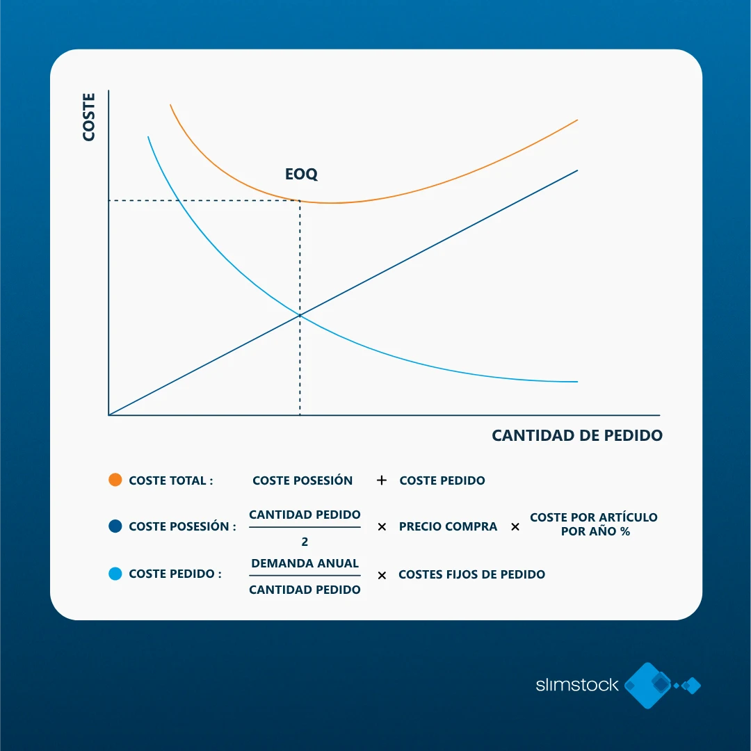 cantidad económica de pedido en la gestion de la obsolescencia del producto