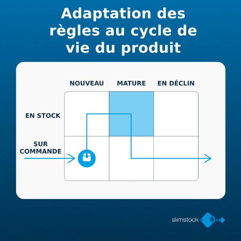 Adaptation des règles au cycle de vie du produit
