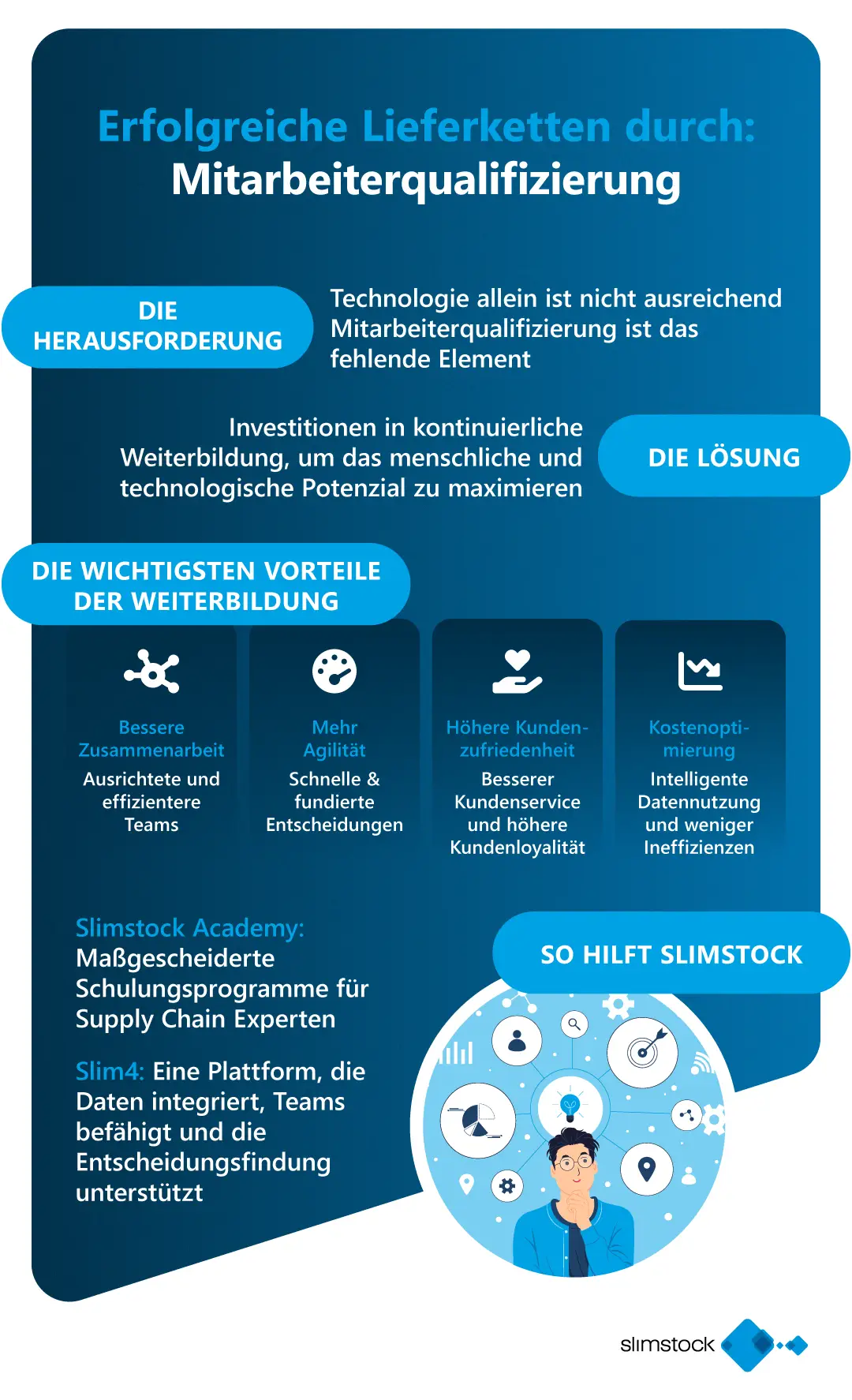 Die Bedeutung von Weiterbildung für den Erfolg der Lieferkette