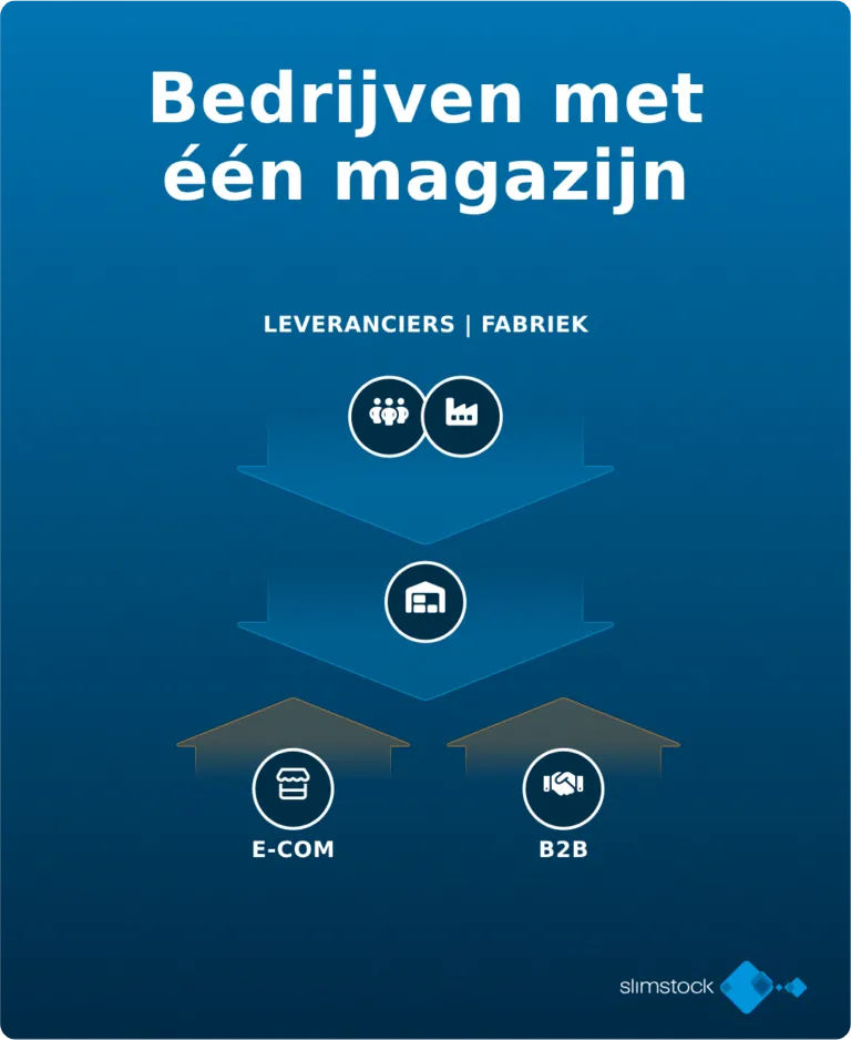 Bedrijven met één magazijn