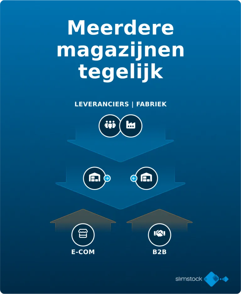 Meerdere magazijnen