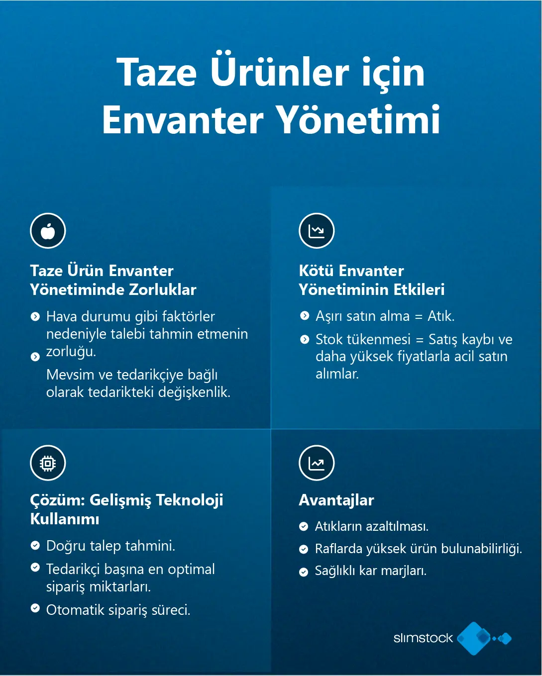 Taze Urunler icin envanter yonetimi