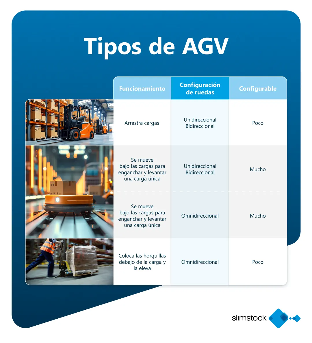 Tipos de AGV Vehículos de guiado automático
