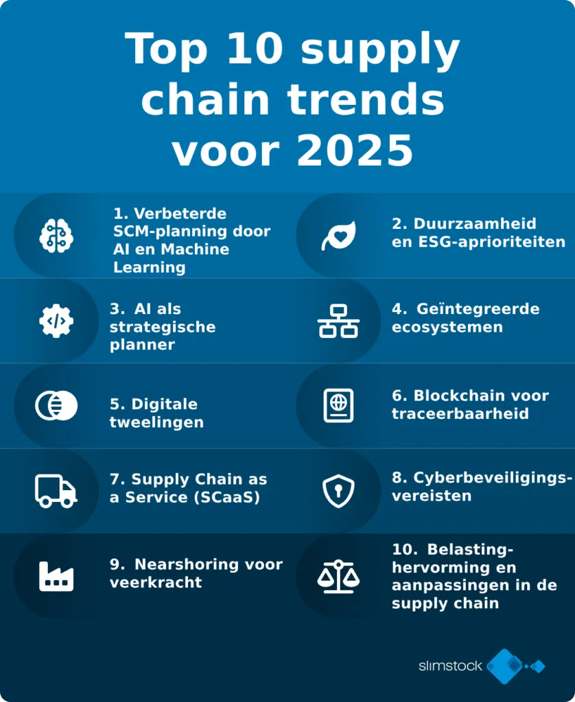Top 10 supply chain trends