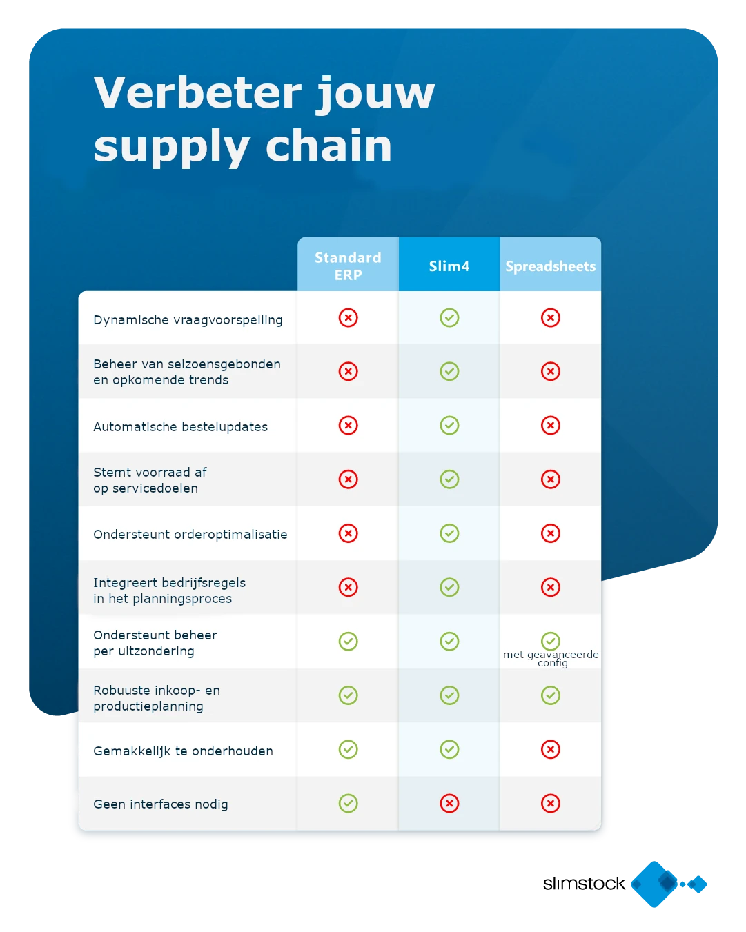 Verbeter jouw supply chain met beter voorraadbeheer