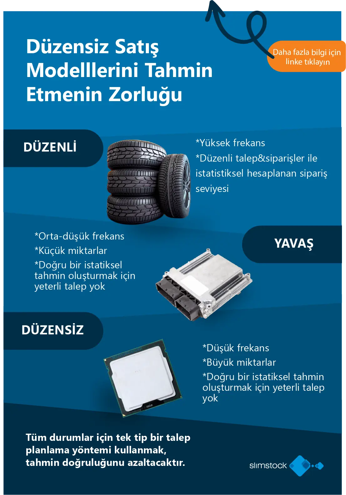 Yedek Parça Sektöründe Talep Planlama Stratejileri