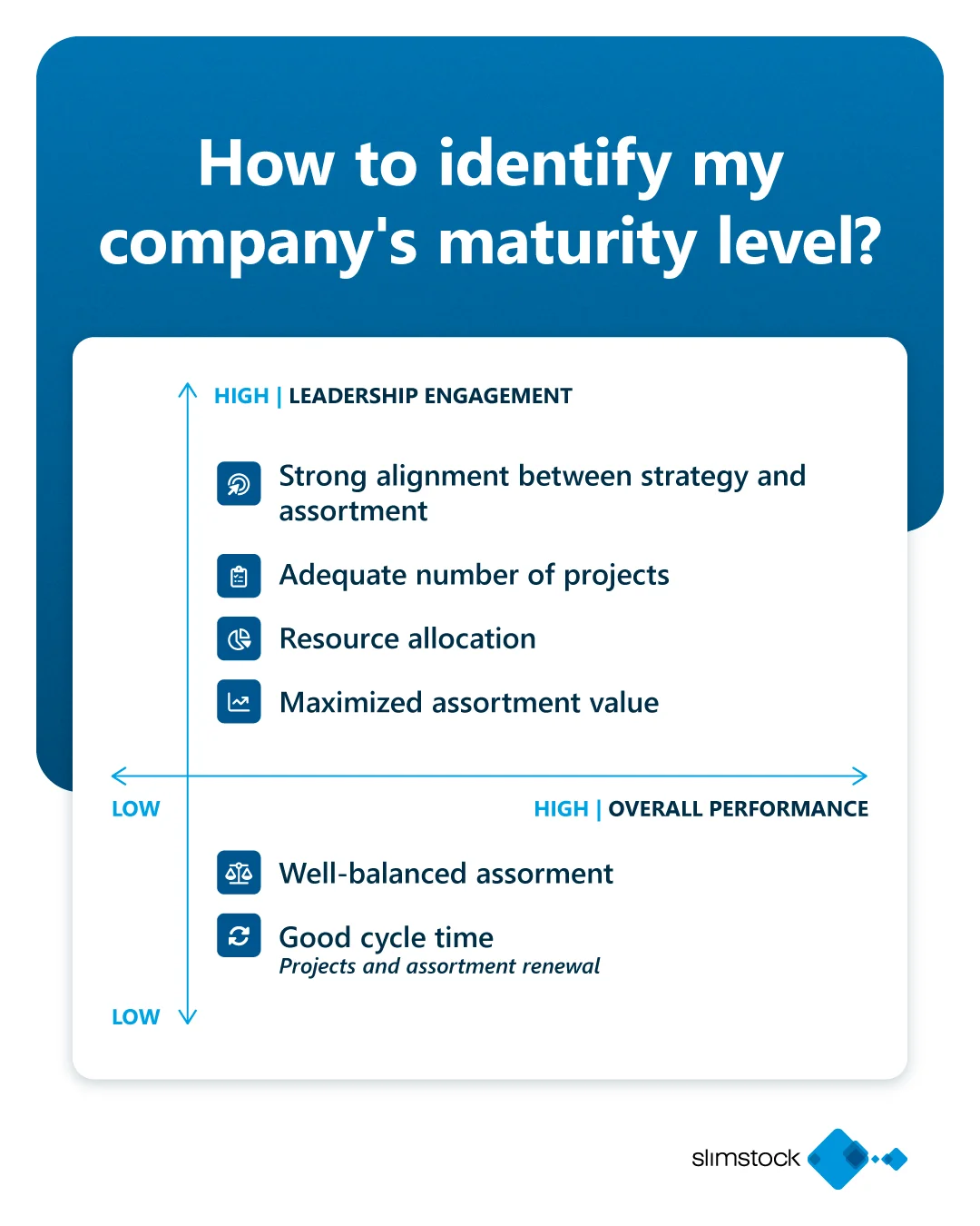 assortment management: how to identify my company's maturity level
