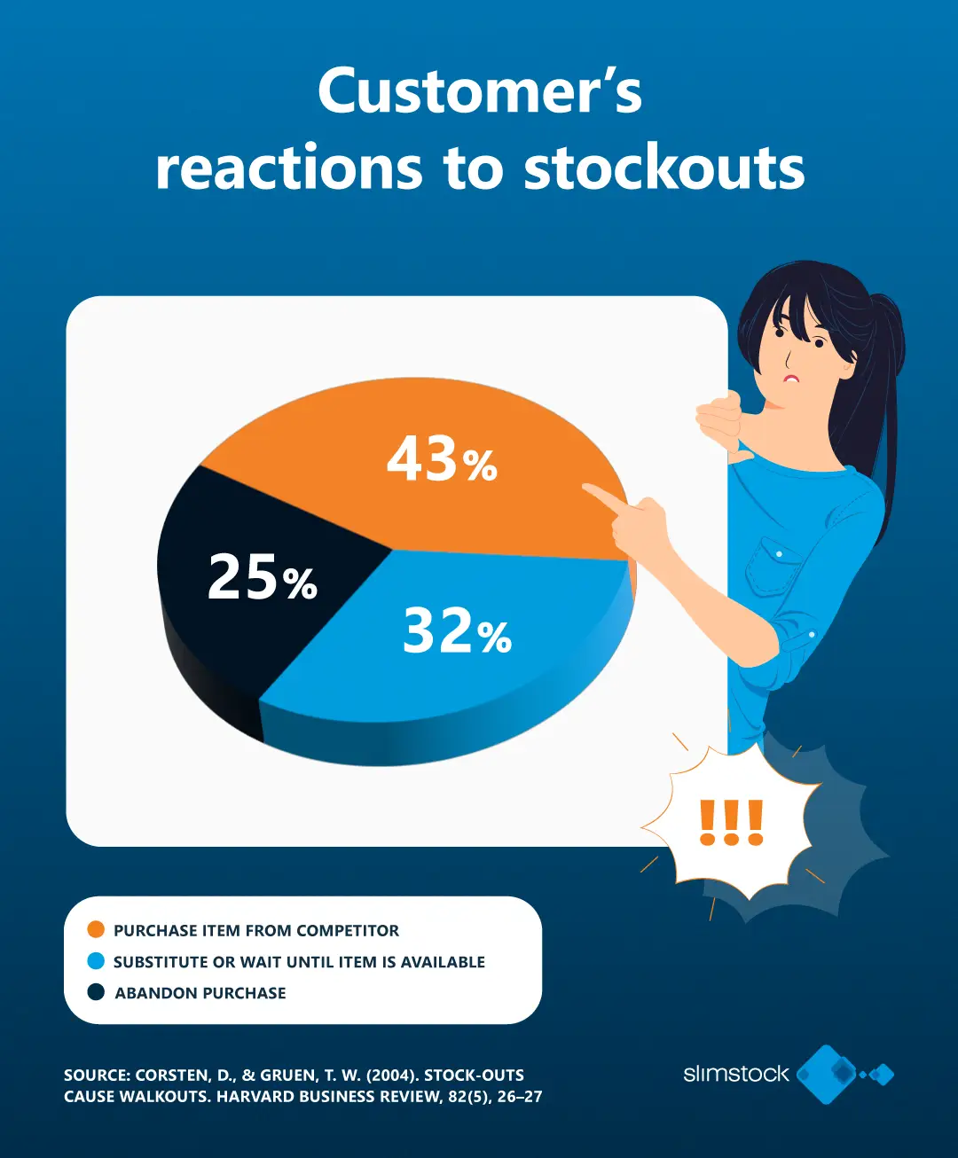 kundens reaktion på lageravbrott