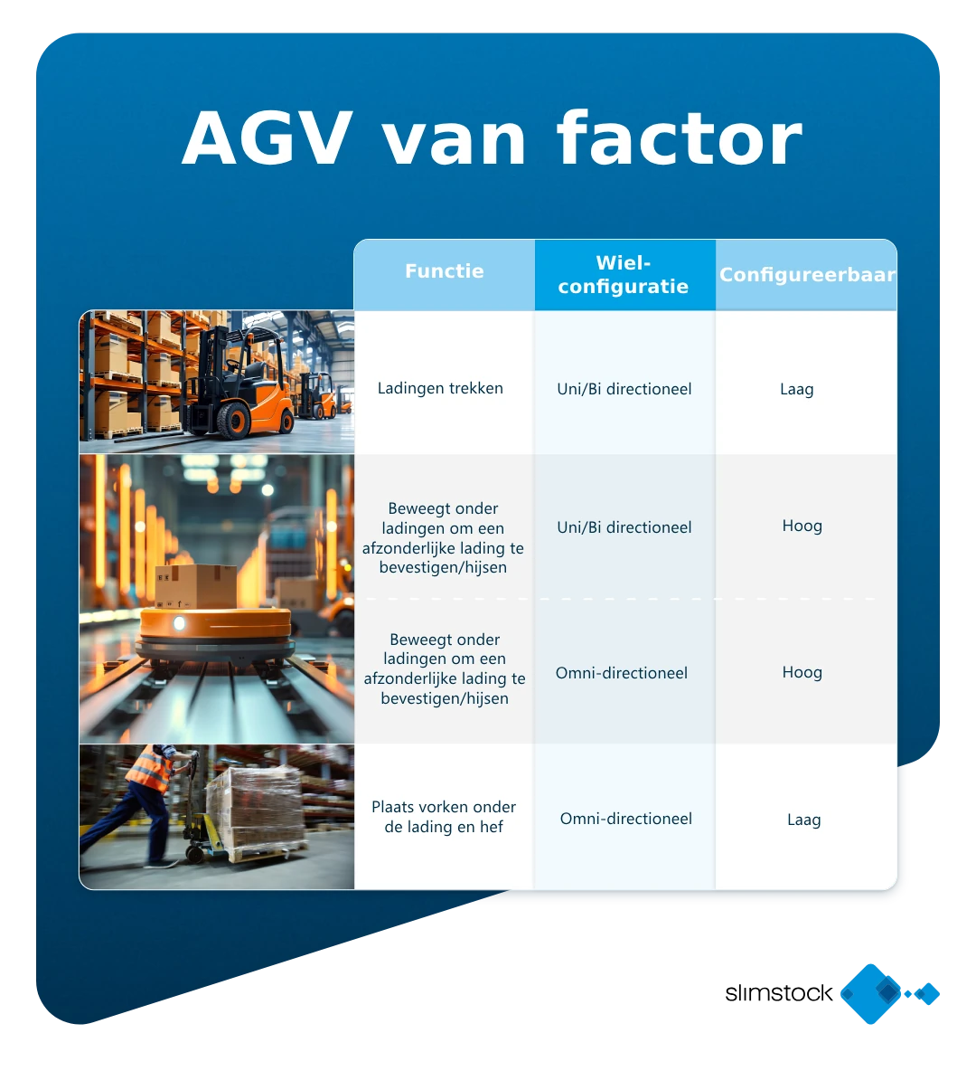 AGV verschillende configuraties