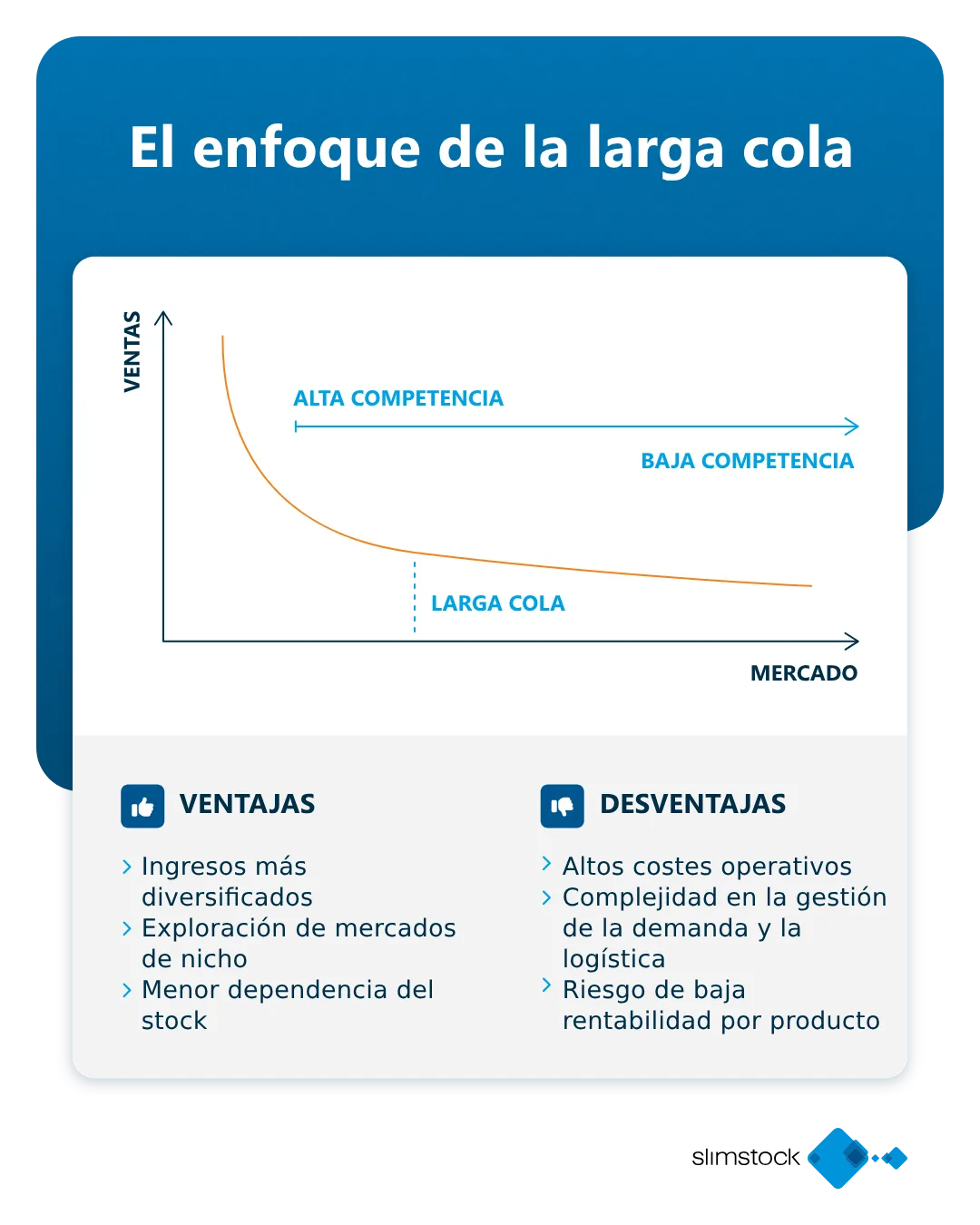 Gestión del surtido_ el enfoque de la cola larga Gestión del surtido_ el enfoque de la cola larga
