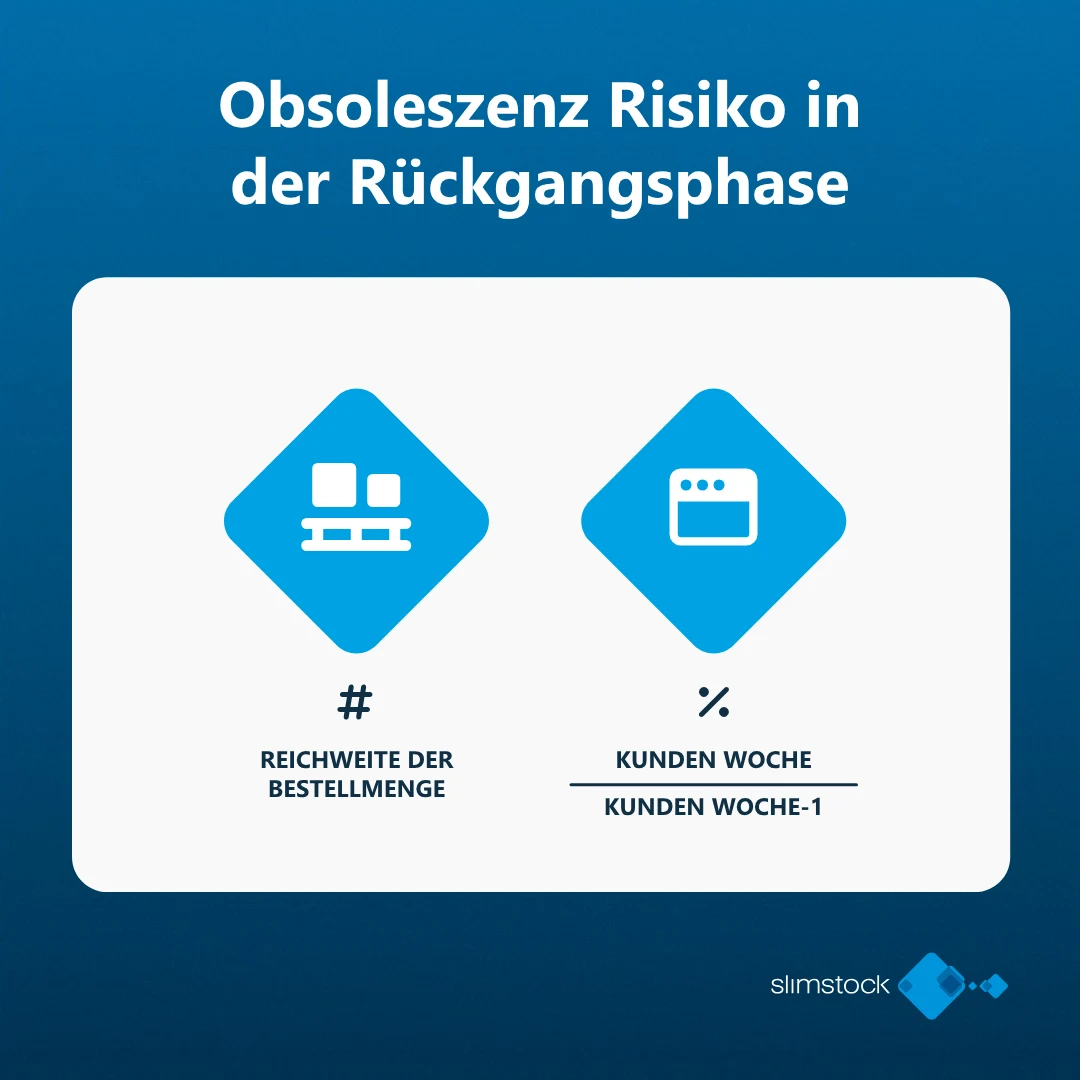 Obsoleszenz Risiko in der Rückgangsphase