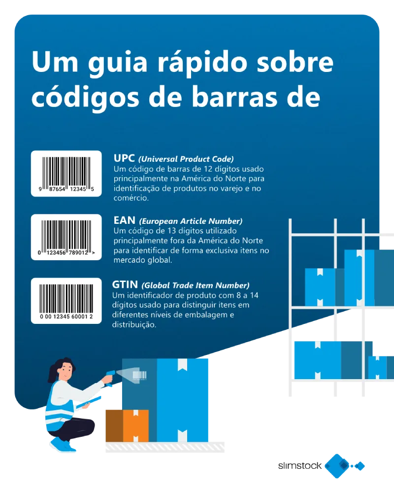 Um guia rápido sobre códigos de barras de produtos