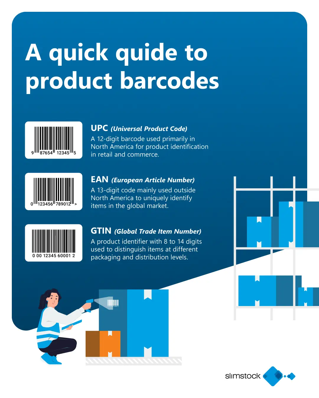 en hurtig guide til produktstregkoder