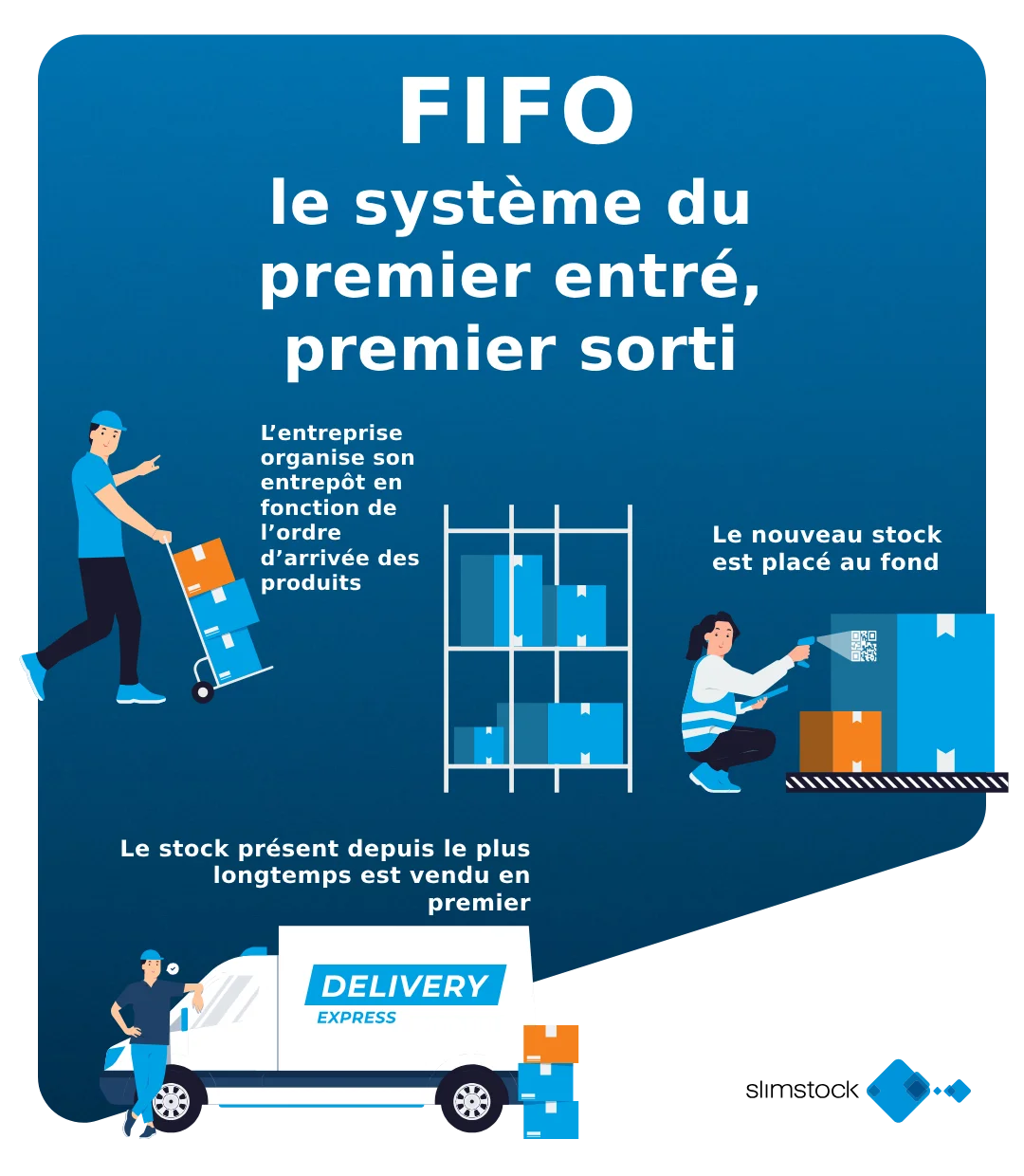méthode FIFO