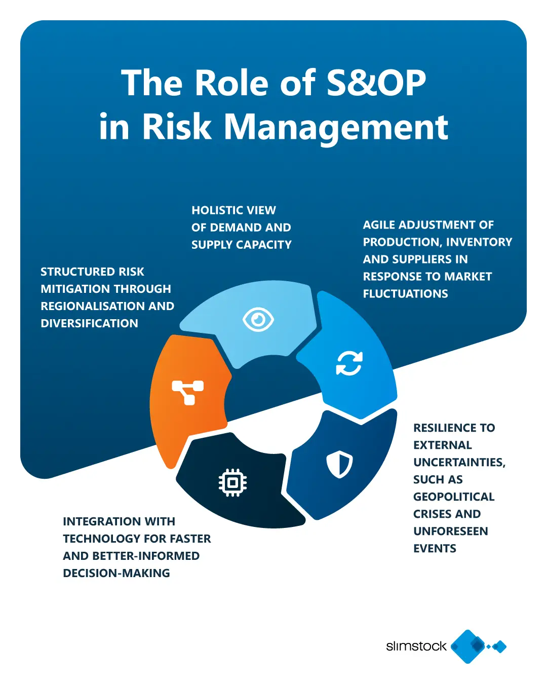 the role of S&OP in risk management