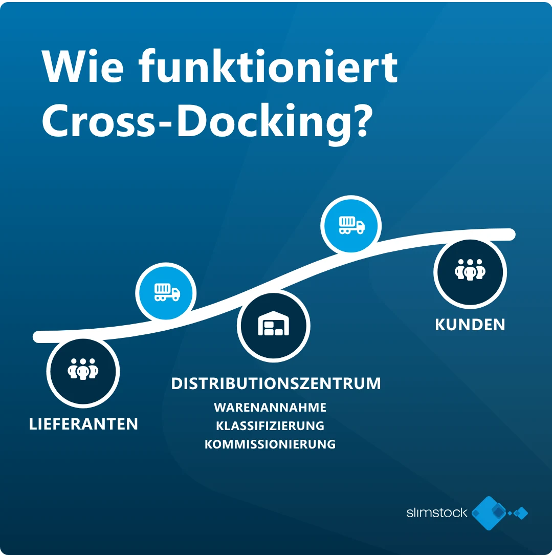 was ist cross docking? Wie funktioniert Cross-Docking_