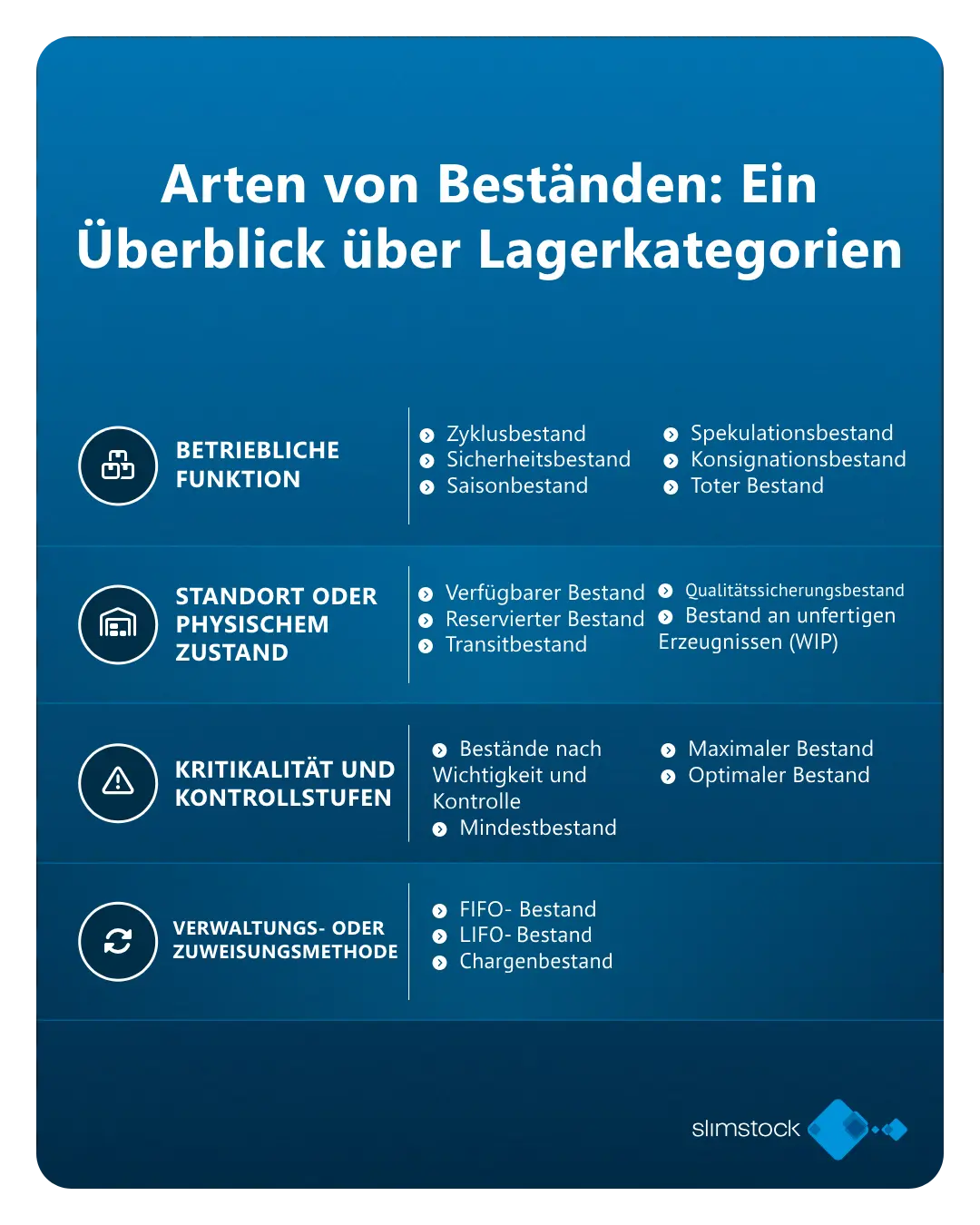 Arten von Beständen Bestandsarten