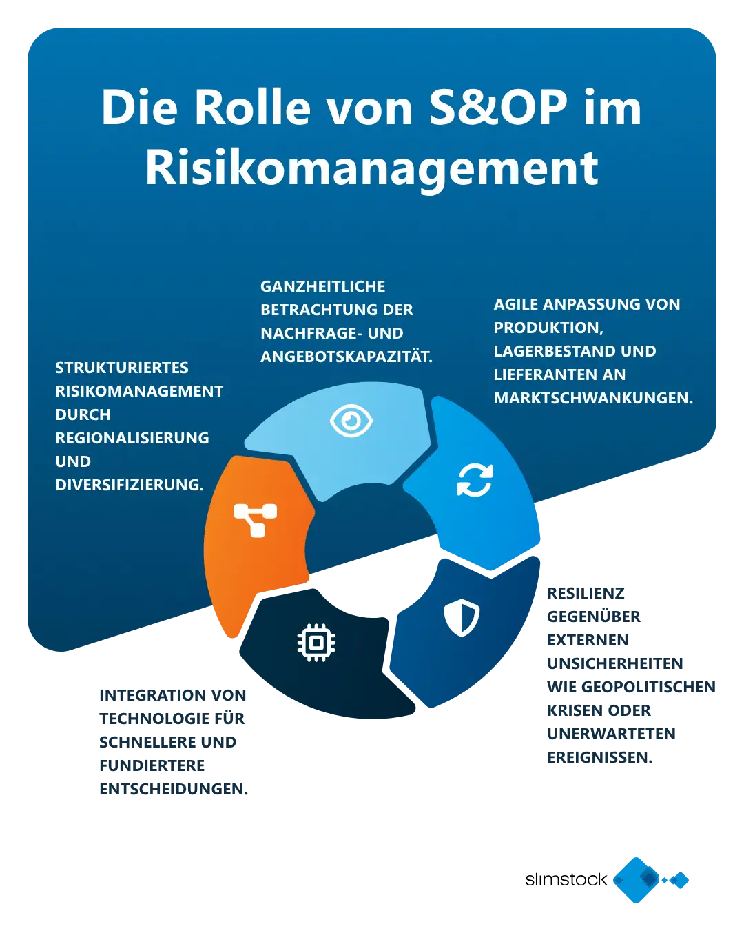 Die Rolle von S&OP im Risikomanagement