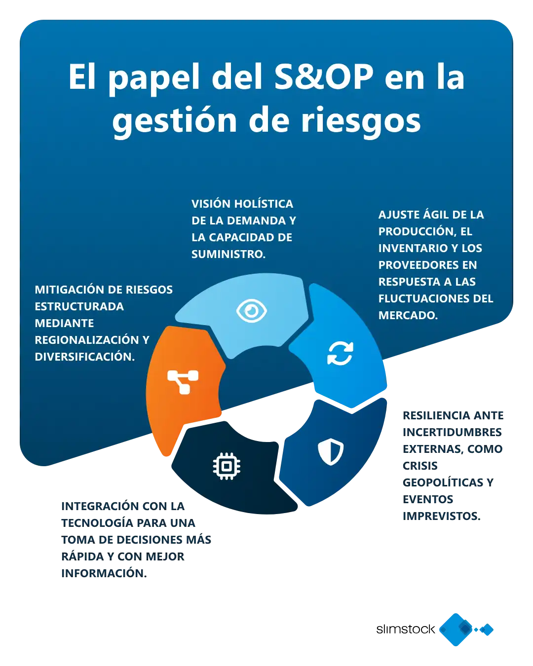 El papel del S&OP en la gestión de riesgos