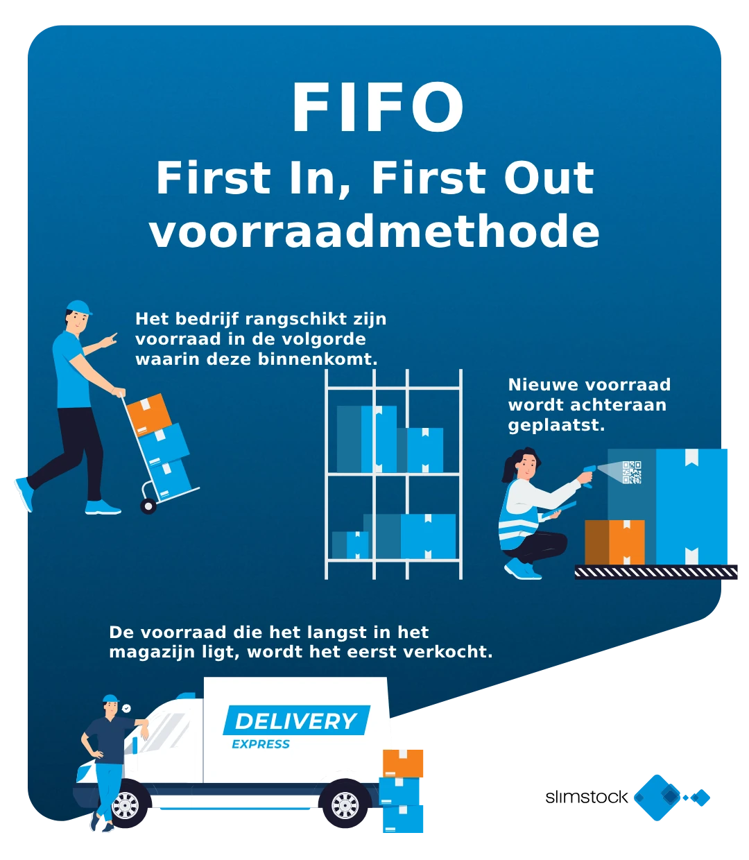 FIFO-methode (First In, First Out)