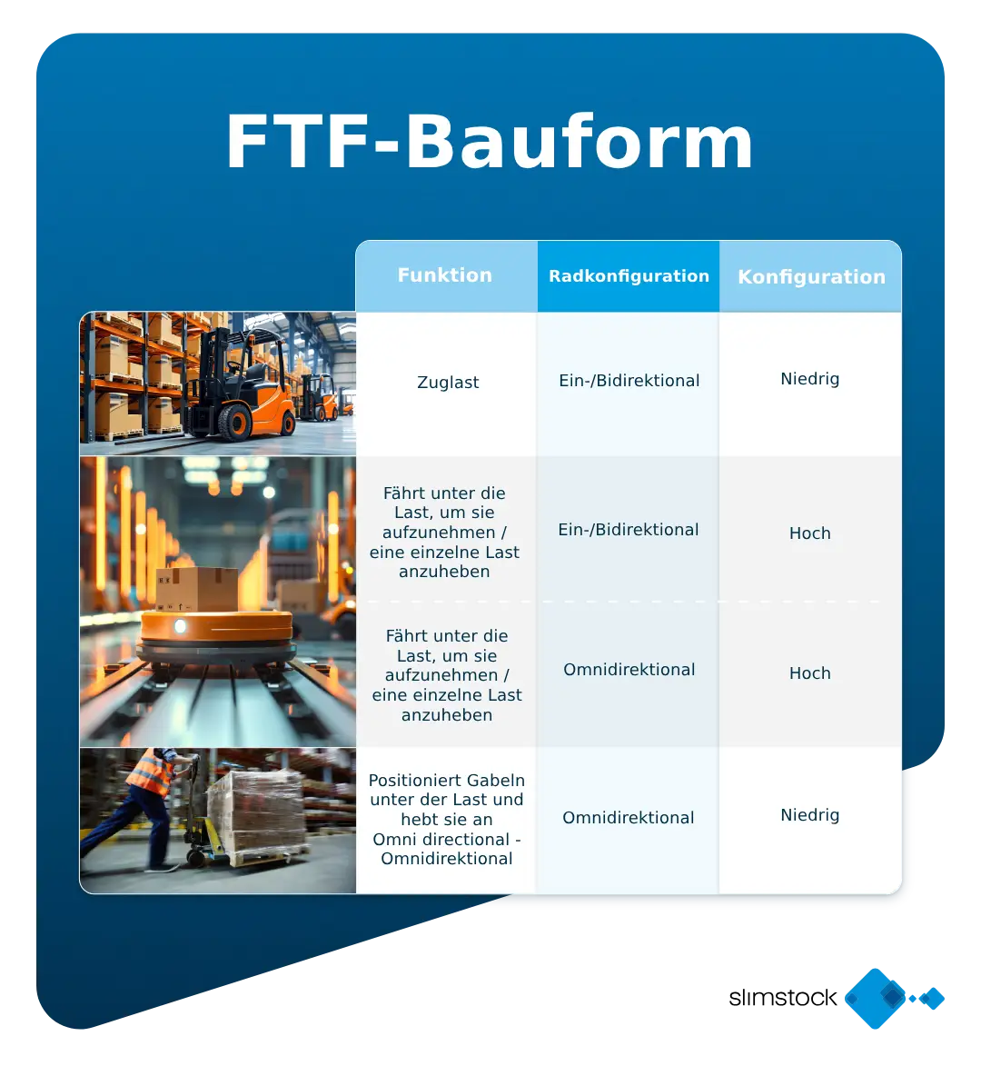 FTF-Bauform