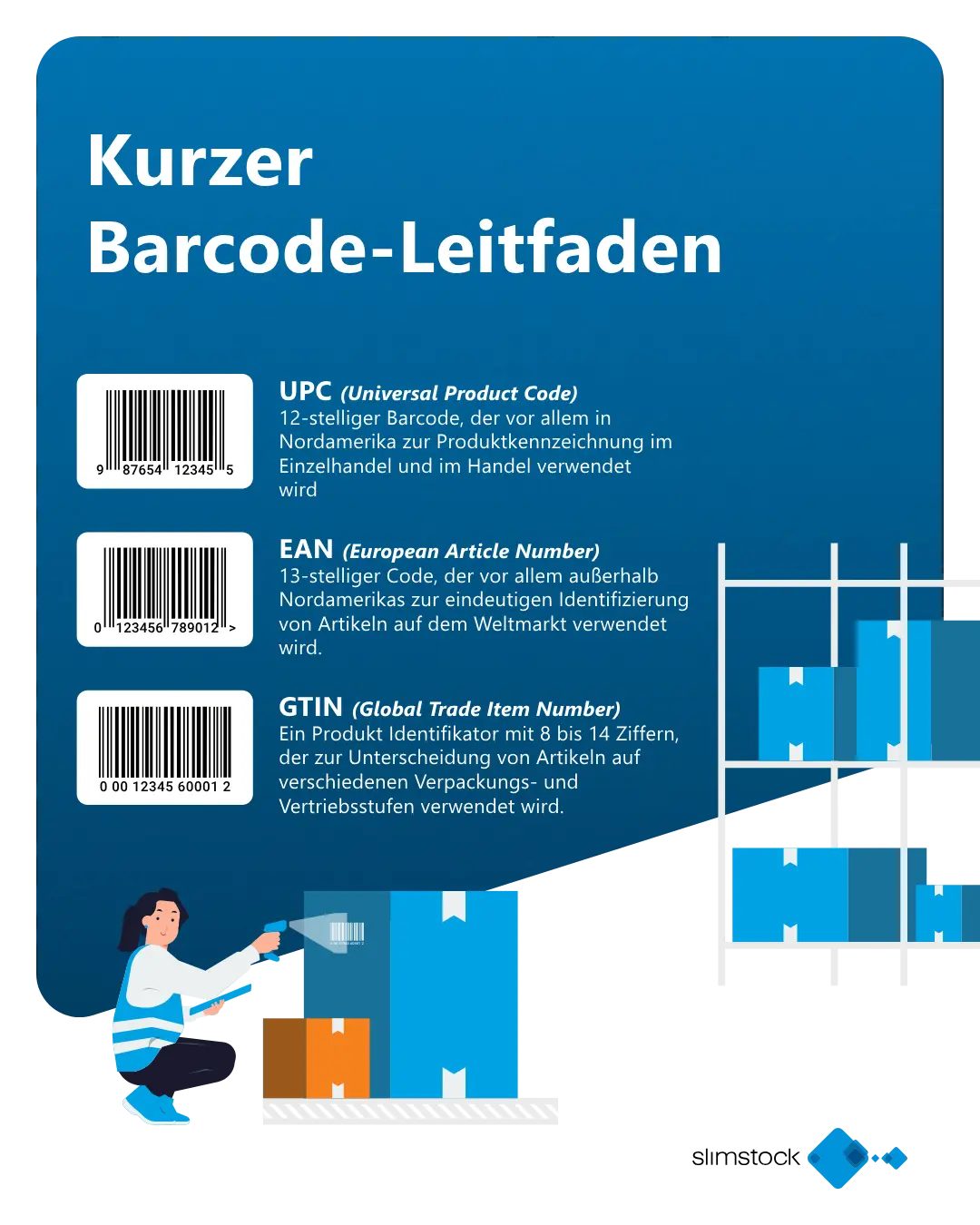SKU: Kurzer Barcode-Leitfaden SKU: Kurzer Barcode-Leitfaden