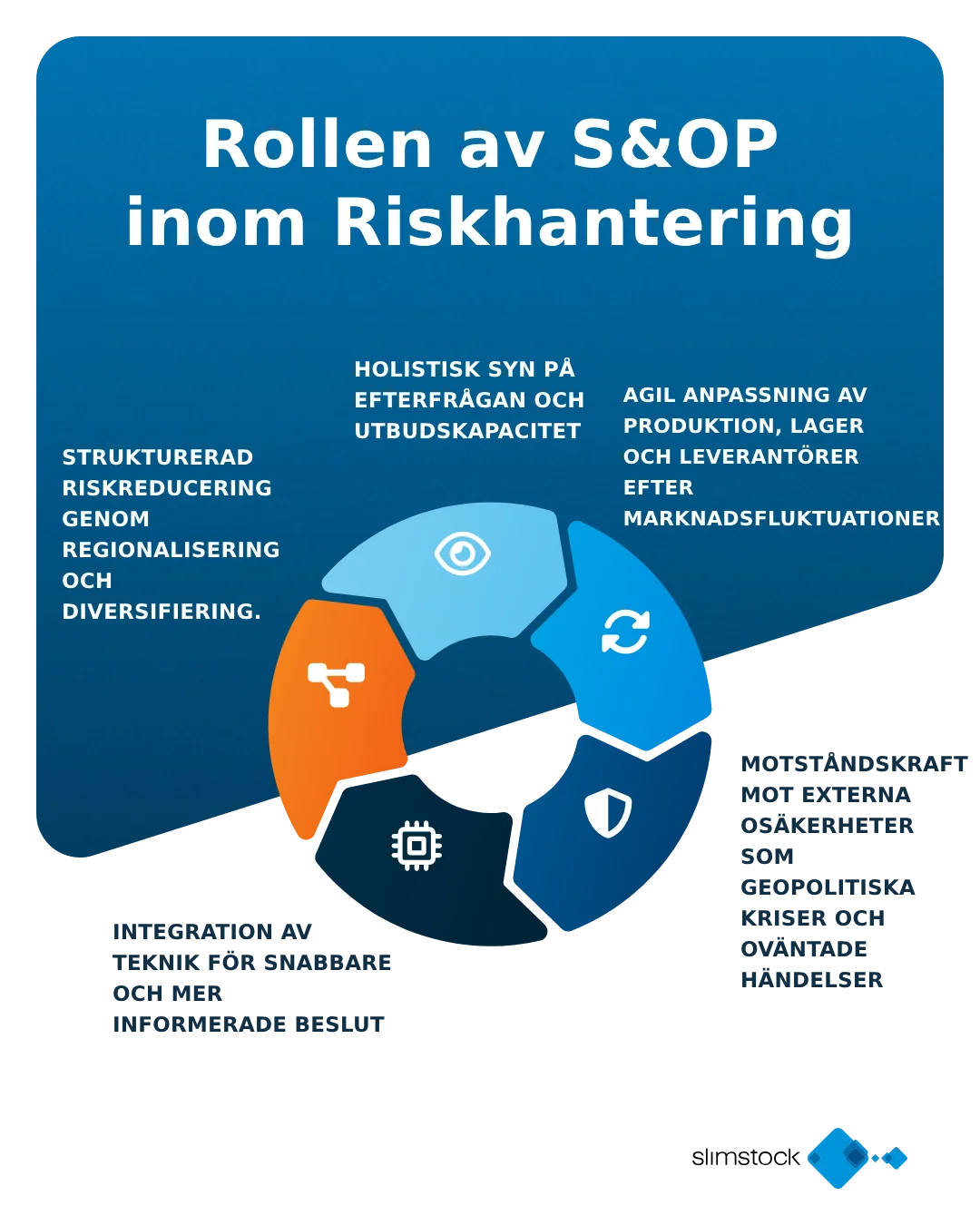 Störningar i leveranskedjan
