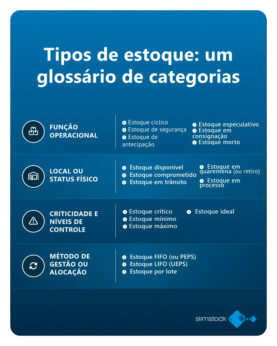 tipos de estoque