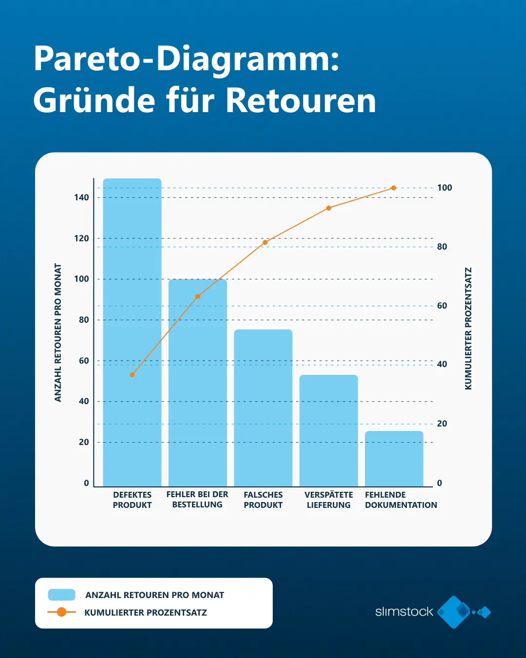 Was ist das Pareto-Prinzip? 