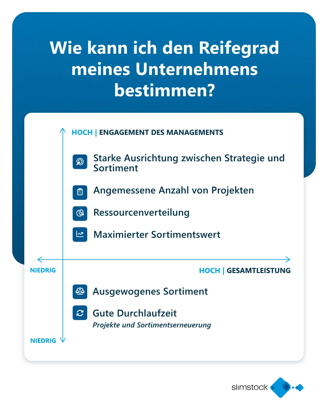 sortimentsmanagement_ Wie kann ich den Reifegrad meines Unternehmens bestimmen_