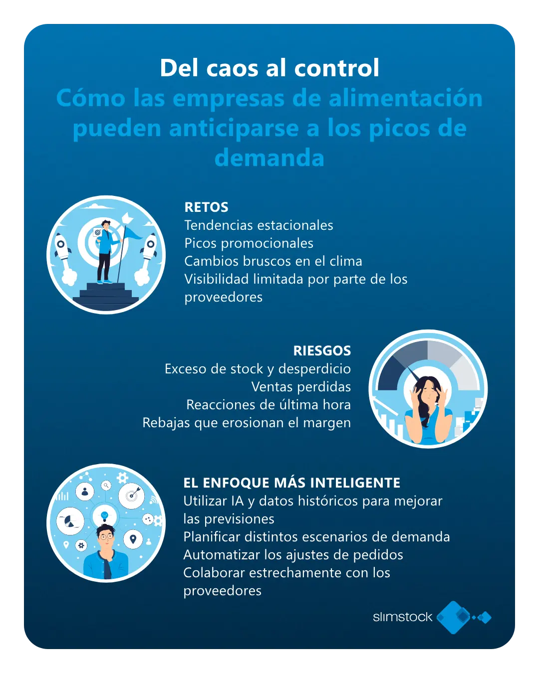 Cómo las empresas de alimentación pueden anticiparse a los picos de demanda