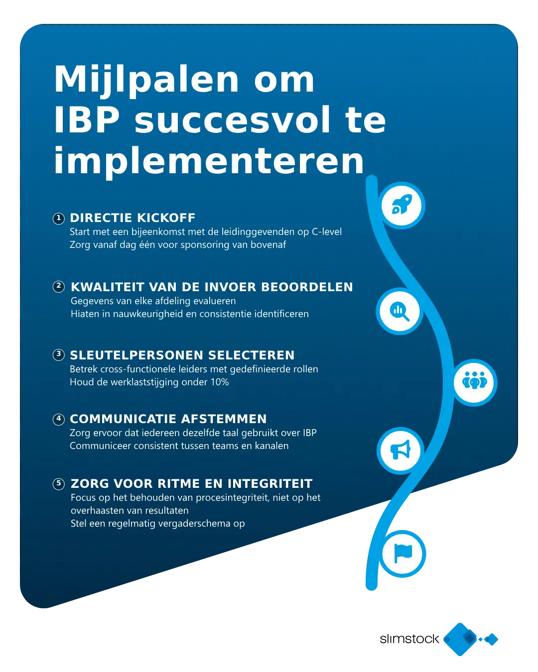 Mijlpalen om IBP succesvol te implementeren