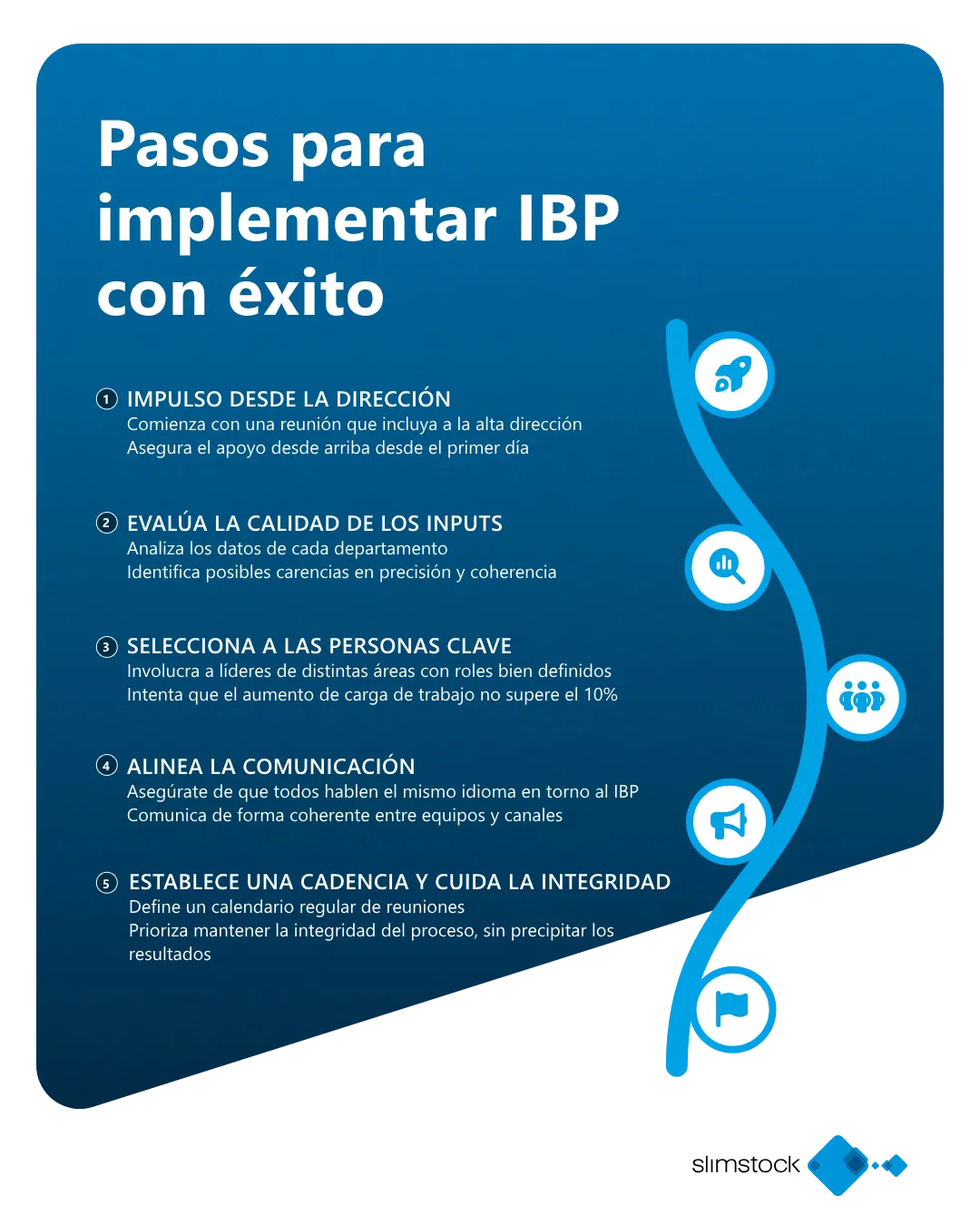 Pasos para implementar IBP con éxito