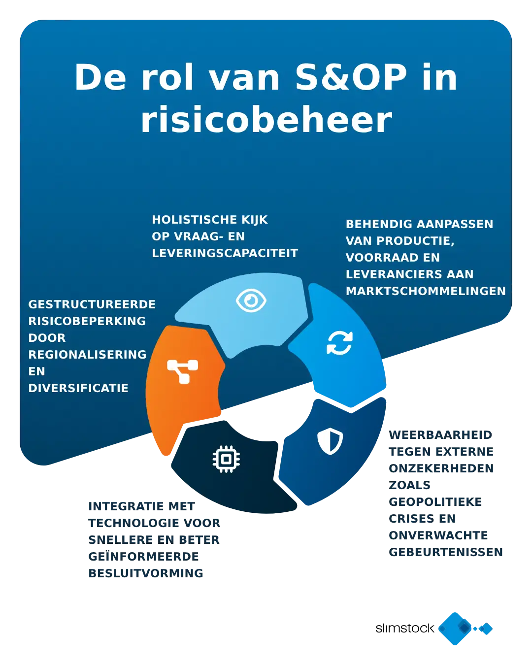 Rol van S&OP risicobeheer supply chain verstoringen