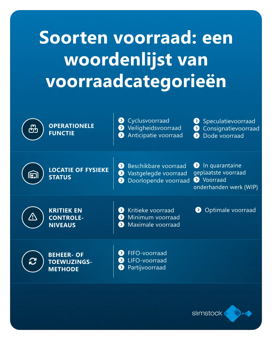 Soorten voorraad voorraadcategorieën woordenlijst